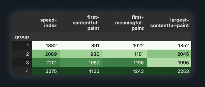 Влияние SEO на скорость сайта